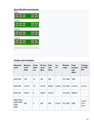 Random Access Memory ( RAM) | DOCX