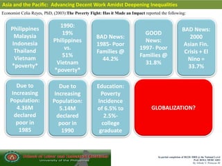 In partial completion of IR220- HRD @ the National Level
Prof. ROSA MERCADO
By Alfredo V. Primicias III
Asia and the Pacific: Advancing Decent Work Amidst Deepening Inequalities
Economist Celia Reyes, PhD, (2003):The Poverty Fight: Has it Made an Impact reported the following:
Philippines
Malaysia
Indonesia
Thailand
Vietnam
*poverty*
1990:
19%
Philippines
vs.
51%
Vietnam
*poverty*
BAD News:
1985- Poor
Families @
44.2%
GOOD
News:
1997- Poor
Families @
31.8%
BAD News:
2000
Asian Fin.
Crisis + El
Nino =
33.7%
Due to
Increasing
Population:
4.36M
declared
poor in
1985
Due to
Increasing
Population:
5.14M
declared
poor in
1990
Education:
Poverty
Incidence
of 6.5% to
2.5%-
college
graduate
GLOBALIZATION?
 