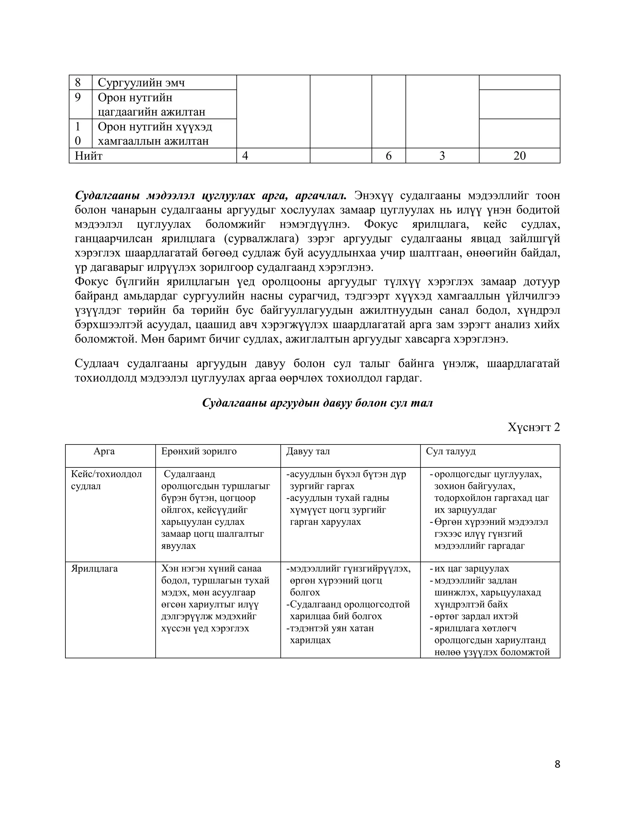 8
8 Сургуулийн эмч
9 Орон нутгийн
цагдаагийн ажилтан
1
0
Орон нутгийн хүүхэд
хамгааллын ажилтан
Нийт 4 6 3 20
Судалгааны мэдээлэл цуглуулах арга, аргачлал. Энэхүү судалгааны мэдээллийг тоон
болон чанарын судалгааны аргуудыг хослуулах замаар цуглуулах нь илүү үнэн бодитой
мэдээлэл цуглуулах боломжийг нэмэгдүүлнэ. Фокус ярилцлага, кейс судлах,
ганцаарчилсан ярилцлага (сурвалжлага) зэрэг аргуудыг судалгааны явцад зайлшгүй
хэрэглэх шаардлагатай бөгөөд судлаж буй асуудлынхаа учир шалтгаан, өнөөгийн байдал,
үр дагаварыг илрүүлэх зорилгоор судалгаанд хэрэглэнэ.
Фокус бүлгийн ярилцлагын үед оролцооны аргуудыг түлхүү хэрэглэх замаар дотуур
байранд амьдардаг сургуулийн насны сурагчид, тэдгээрт хүүхэд хамгааллын үйлчилгээ
үзүүлдэг төрийн ба төрийн бус байгууллагуудын ажилтнуудын санал бодол, хүндрэл
бэрхшээлтэй асуудал, цаашид авч хэрэгжүүлэх шаардлагатай арга зам зэрэгт анализ хийх
боломжтой. Мөн баримт бичиг судлах, ажиглалтын аргуудыг хавсарга хэрэглэнэ.
Судлаач судалгааны аргуудын давуу болон сул талыг байнга үнэлж, шаардлагатай
тохиолдолд мэдээлэл цуглуулах аргаа өөрчлөх тохиолдол гардаг.
Судалгааны аргуудын давуу болон сул тал
Хүснэгт 2
Арга Ерөнхий зорилго Давуу тал Сул талууд
Кейс/тохиолдол
судлал
Судалгаанд
оролцогсдын туршлагыг
бүрэн бүтэн, цогцоор
ойлгох, кейсүүдийг
харьцуулан судлах
замаар цогц шалгалтыг
явуулах
-асуудлын бүхэл бүтэн дүр
зургийг гаргах
-асуудлын тухай гадны
хүмүүст цогц зургийг
гарган харуулах
-оролцогсдыг цуглуулах,
зохион байгуулах,
тодорхойлон гаргахад цаг
их зарцуулдаг
-Өргөн хүрээний мэдээлэл
гэхээс илүү гүнзгий
мэдээллийг гаргадаг
Ярилцлага Хэн нэгэн хүний санаа
бодол, туршлагын тухай
мэдэх, мөн асуулгаар
өгсөн хариултыг илүү
дэлгэрүүлж мэдэхийг
хүссэн үед хэрэглэх
-мэдээллийг гүнзгийрүүлэх,
өргөн хүрээний цогц
болгох
-Судалгаанд оролцогсодтой
харилцаа бий болгох
-тэдэнтэй уян хатан
харилцах
-их цаг зарцуулах
-мэдээллийг задлан
шинжлэх, харьцуулахад
хүндрэлтэй байх
-өртөг зардал ихтэй
-ярилцлага хөтлөгч
оролцогсдын хариултанд
нөлөө үзүүлэх боломжтой
 