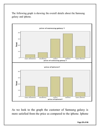 Page 28 of 46
The following graph is showing the overall details about the Samsung
galaxy and iphone.
As we look to the graph the customer of Samsung galaxy is
more satisfied from the price as compared to the iphone. Iphone
 