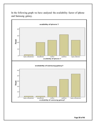 Page 30 of 46
In the following graph we have analyzed the availability factor of iphone
and Samsung galaxy.
 