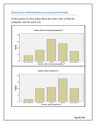 Page 36 of 46
RESALEVALUE COMPARISONOF Samsung GALAXY VS IPHONE
In this portion we have asked about the resale value of both the
companies and the result was.
 
