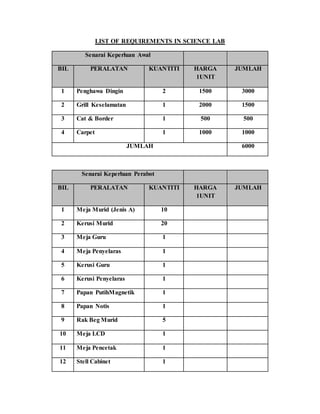 Report of science lab | DOCX