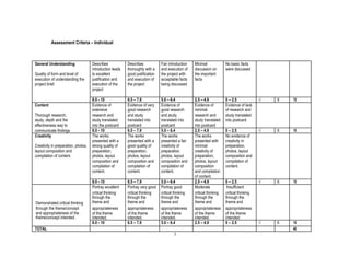 Assessment Criteria – Individual
3
General Understanding Describes Describes Fair introduction Minimal No basic facts
introduction leads thoroughly with a and execution of discussion on were discussed
Quality of form and level of to excellent good justification the project with the important
execution of understanding the justification and and execution of acceptable facts facts
project brief. execution of the the project being discussed
project
8.0 - 10 6.5 – 7.9 5.0 – 6.4 2.5 – 4.9 0 – 2.5 √ X 10
Content Evidence of Evidence of very Evidence of Evidence of Evidence of lack
extensive good research good research minimal of research and
Thorough research, research and and study and study research and study translated
study, depth and the study translated translated into translated into study translated into postcard
effectiveness way to into the postcard postcard postcard into postcard
communicate findings 8.0 - 10 6.5 – 7.9 5.0 – 6.4 2.5 – 4.9 0 – 2.5 √ X 10
Creativity The works The works The works The works No evidence of
presented with a presented with a presented a fair presented with creativity in
Creativity in preparation, photos, strong quality of good quality of creativity of minimal preparation,
layout composition and preparation, preparation, preparation, creativity of photos, layout
compilation of content. photos, layout photos, layout photos, layout preparation, composition and
composition and composition and composition and photos, layout compilation of
compilation of compilation of compilation of composition content.
content. content. content. and compilation
of content.
8.0 - 10 6.5 – 7.9 5.0 – 6.4 2.5 – 4.9 0 – 2.5 √ X 10
Portray excellent Portray very good Portray good Moderate Insufficient
critical thinking critical thinking critical thinking critical thinking critical thinking
through the through the through the through the through the
Demonstrated critical thinking theme and theme and theme and theme and theme and
appropriateness appropriateness appropriateness appropriateness appropriatenessthrough the theme/concept
and appropriateness of the of the theme of the theme of the theme of the theme of the theme
theme/concept intended. intended. intended. intended. intended. intended
8.0 - 10 6.5 – 7.9 5.0 – 6.4 2.5 – 4.9 0 – 2.5 √ X 10
TOTAL 40
 