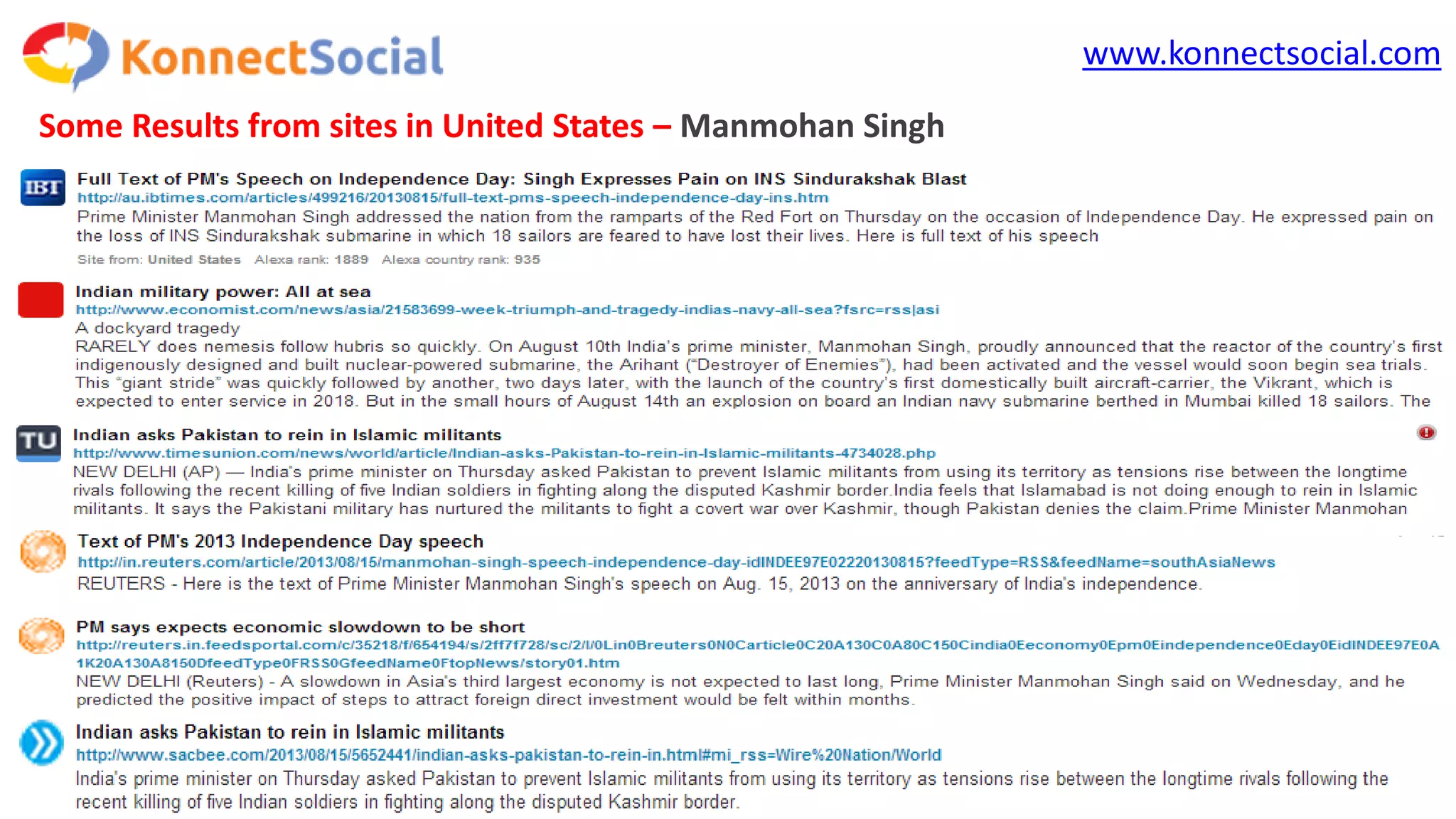 www.konnectsocial.com
Some Results from sites in United States – Manmohan Singh
 