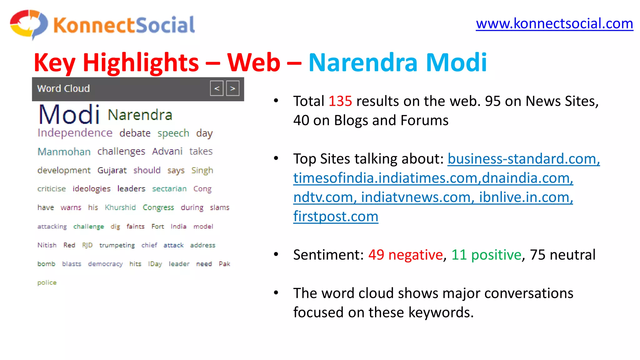www.konnectsocial.com
Key Highlights – Web – Narendra Modi
• Total 135 results on the web. 95 on News Sites,
40 on Blogs and Forums
• Top Sites talking about: business-standard.com,
timesofindia.indiatimes.com,dnaindia.com,
ndtv.com, indiatvnews.com, ibnlive.in.com,
firstpost.com
• Sentiment: 49 negative, 11 positive, 75 neutral
• The word cloud shows major conversations
focused on these keywords.
 