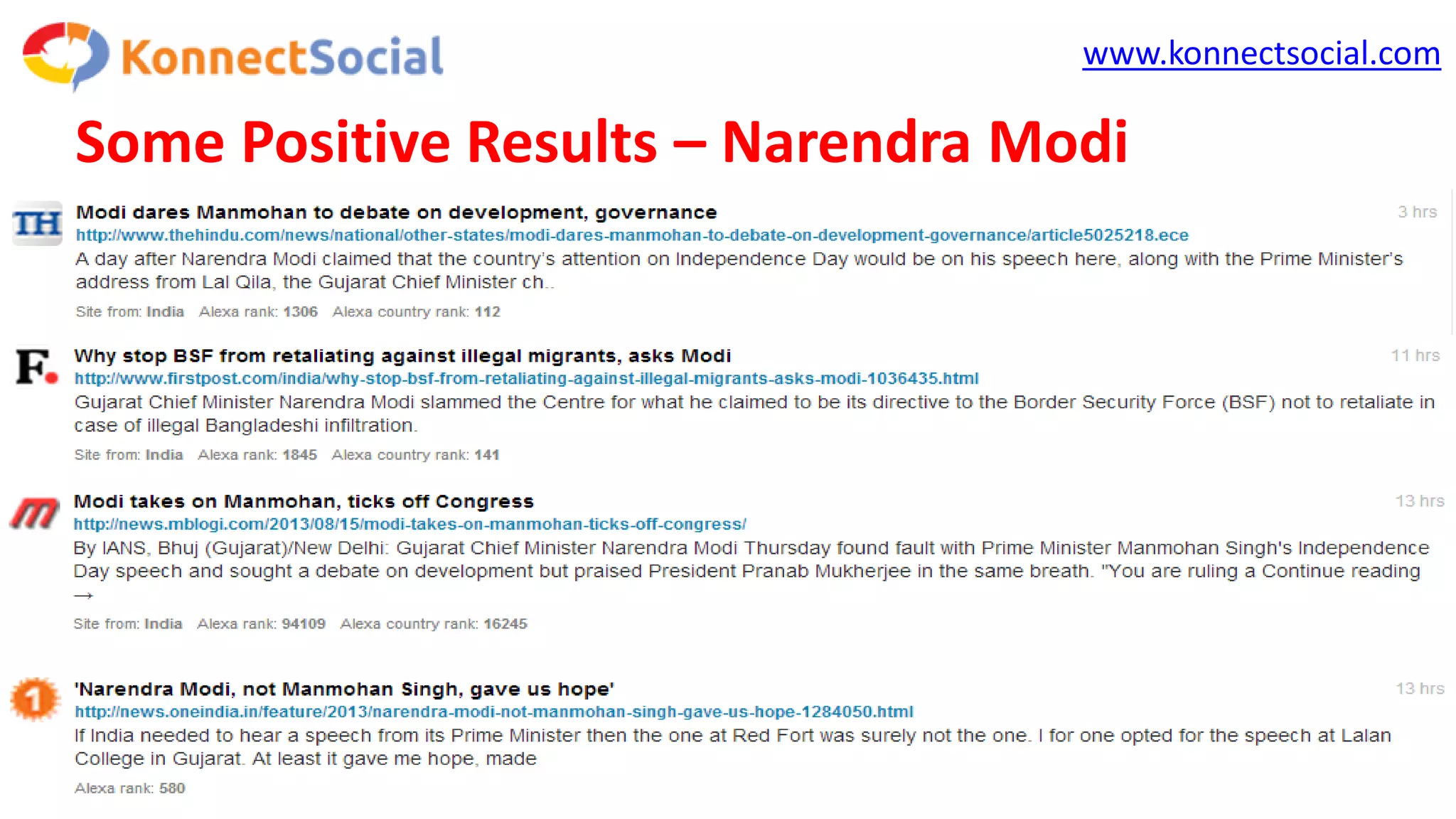 www.konnectsocial.com
Some Positive Results – Narendra Modi
 