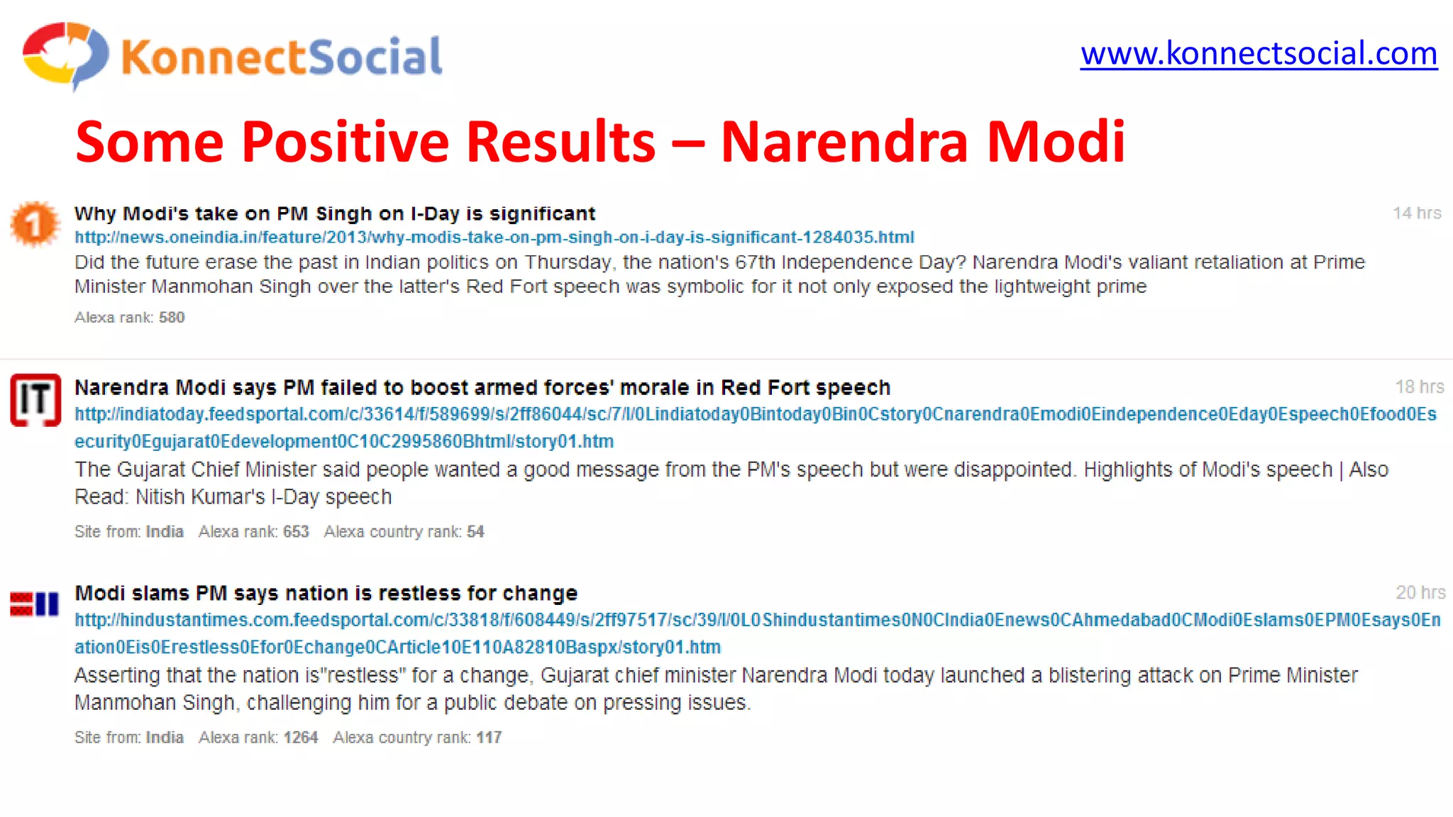 www.konnectsocial.com
Some Positive Results – Narendra Modi
 