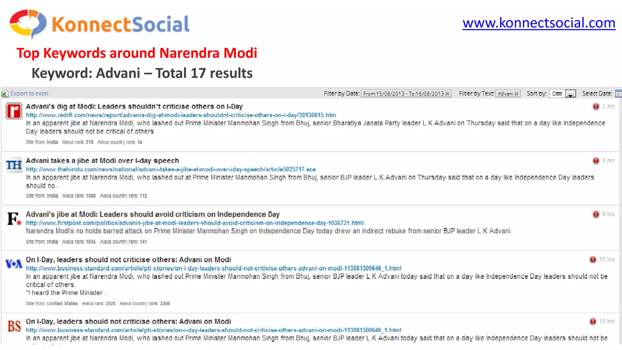www.konnectsocial.com
Top Keywords around Narendra Modi
Keyword: Advani – Total 17 results
 
