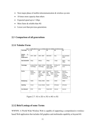  Next major phase of mobile telecommunication & wireless sys-tem
 10 times more capacity than others
 Expected speed up to 1 Gbps
 More faster & reliable than 4G
 Lower cost than previous generations
2.3 Comparison of all generations
2.3.1 Tabular Form
Figure 2.7: 1G vs 2G vs 3G vs 4G vs 5G
2.3.2 Brief Lookup of some Terms
WWWW: A World Wide Wireless Web is capable of supporting a comprehensive wireless-
based Web application that includes full graphics and multimedia capability at beyond 4G
11
 