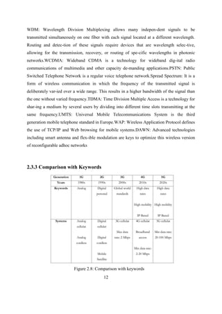 WDM: Wavelength Division Multiplexing allows many indepen-dent signals to be
transmitted simultaneously on one fiber with each signal located at a different wavelength.
Routing and detec-tion of these signals require devices that are wavelength selec-tive,
allowing for the transmission, recovery, or routing of spe-cific wavelengths in photonic
networks.WCDMA: Wideband CDMA is a technology for wideband dig-ital radio
communications of multimedia and other capacity de-manding applications.PSTN: Public
Switched Telephone Network is a regular voice telephone network.Spread Spectrum: It is a
form of wireless communication in which the frequency of the transmitted signal is
deliberately var-ied over a wide range. This results in a higher bandwidth of the signal than
the one without varied frequency.TDMA: Time Division Multiple Access is a technology for
shar-ing a medium by several users by dividing into different time slots transmitting at the
same frequency.UMTS: Universal Mobile Telecommunications System is the third
generation mobile telephone standard in Europe.WAP: Wireless Application Protocol defines
the use of TCP/IP and Web browsing for mobile systems.DAWN: Advanced technologies
including smart antenna and flex-ible modulation are keys to optimize this wireless version
of reconfigurable adhoc networks
2.3.3 Comparison with Keywords
Figure 2.8: Comparison with keywords
12
 