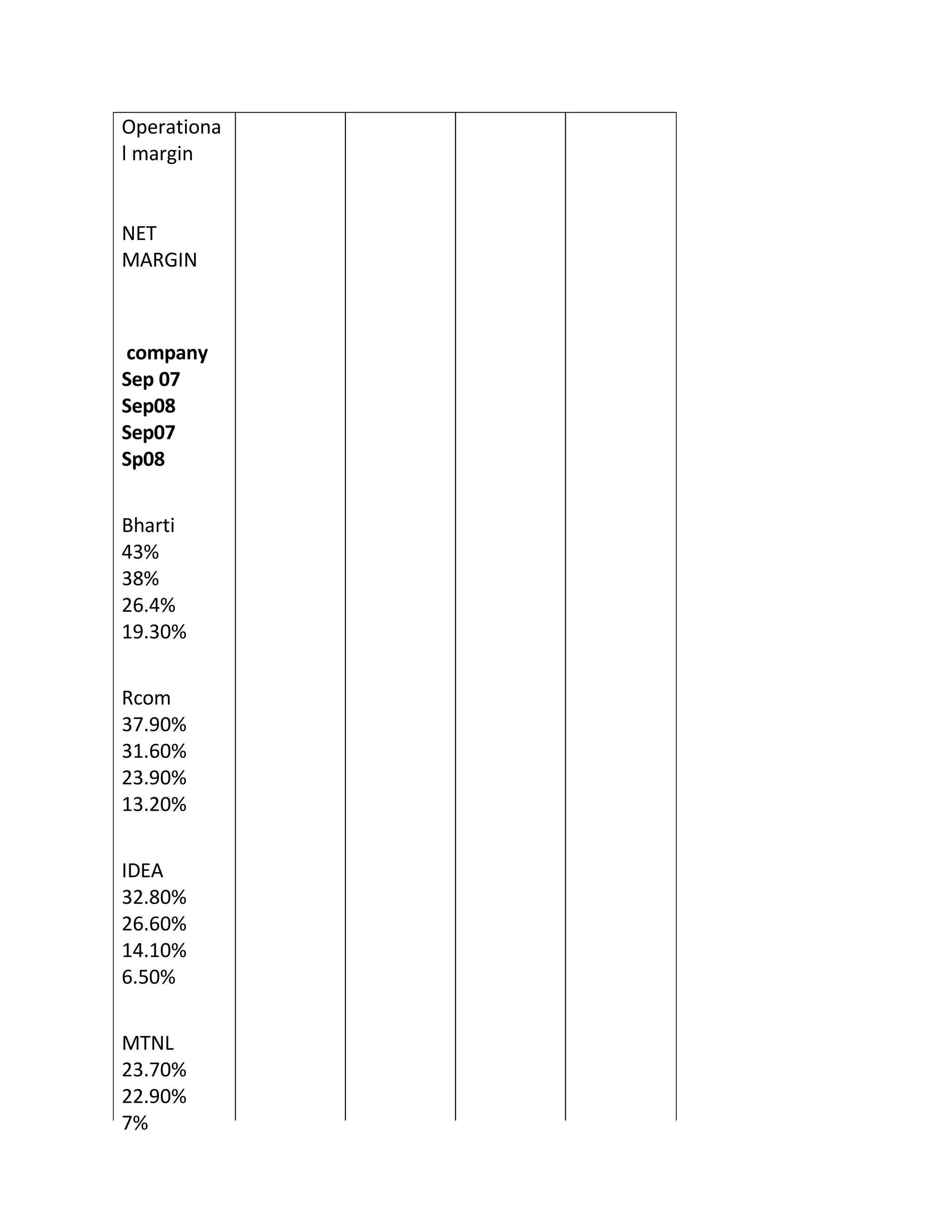Report On Airtel & its Strategies