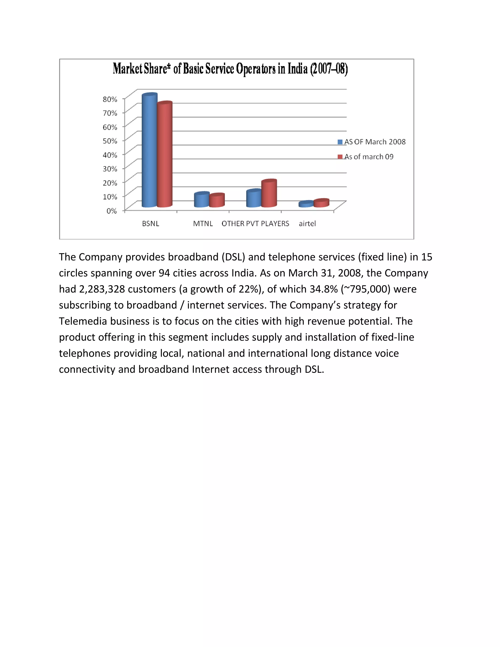 Report On Airtel & its Strategies