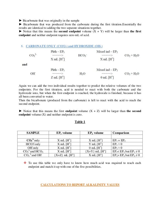 report on alkalinity test