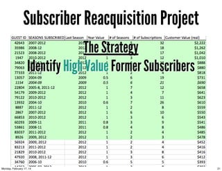 Subscriber Reacquisition Project
The Strategy
Identify High Value Former Subscribers

Monday, February 17, 14

21

 