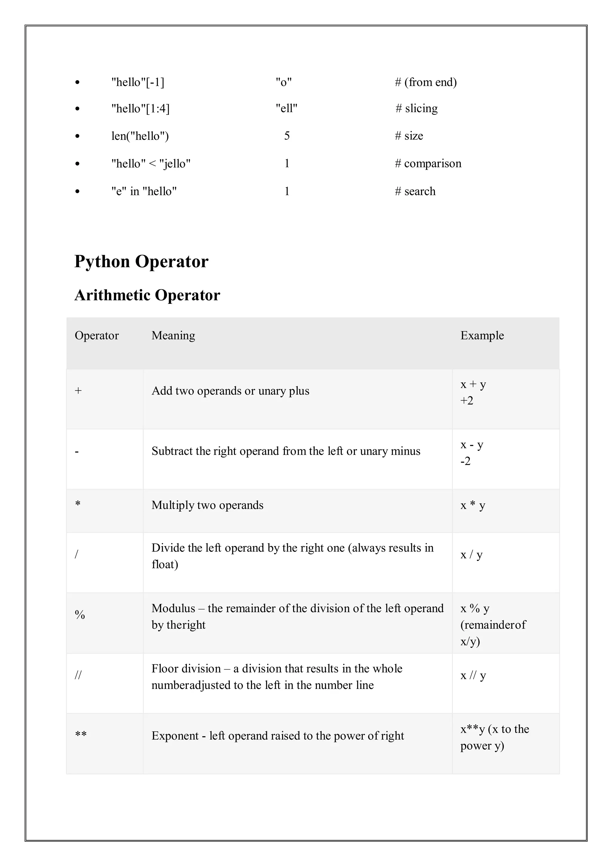 REPORT ON AUDIT COURSE PYTHON BY SANA 2.pdf