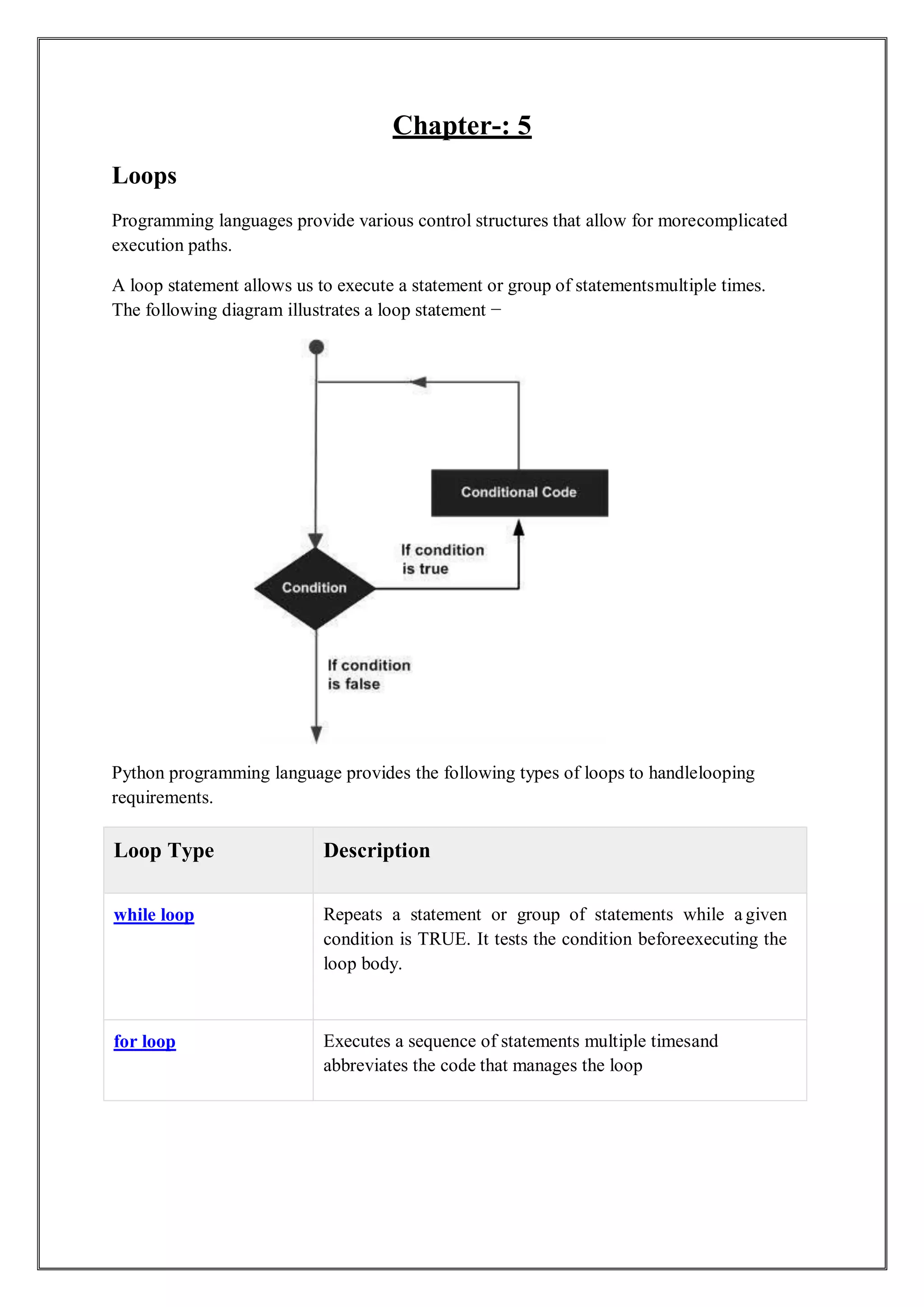 REPORT ON AUDIT COURSE PYTHON BY SANA 2.pdf