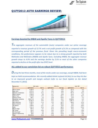 www.TheEquicom.com +919200009266 Page 12
Q1FY2013 AUTO EARNINGS REVIEW:
Earnings boosted by M&M and Apollo Tyres in Q1FY2013:
The aggregate revenues of the automobile (auto) companies under our active coverage
reported a revenue growth of 12.7% and a net profit growth of 6.3% as compared with the
corresponding period of the previous fiscal. Given the prevailing tough macro-economic
conditions, the performance appears to be robust due to a strong growth reported by both
Mahindra and Mahindra (M&M) and Apollo Tyres. Excluding M&M, the aggregate revenue
growth drops to 4.9% and the earnings decline by 2.5% as most of the other companies
reported a decline at the profit after tax (PAT) level.
ALL added to our conviction list on robust Q1FY2013 performance:
During the last three months, most of the stocks under our coverage, except M&M, had been
kept on Hold recommendation. We recently added Ashok Leyland Ltd (ALL) to our Buy list due
to an improved growth and margin outlook (refer to our Stock Update on ALL dated
November 9, 2013).
 