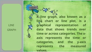 LINE
GRAPH
A line graph, also known as a
line chart or line plot, is a
graphical representation of
data that shows trends over
time or across categories. The x-
axis represents the time or
categories, and the y-axis
represents the measured
values.
 