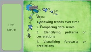 LINE
GRAPH
Uses:
1. Showing trends over time
2. Comparing data series
3. Identifying patterns or
correlations
4. Visualizing forecasts or
predictions
 