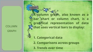 COLUMN
GRAPH
A column graph, also known as a
bar chart or column chart, is a
graphical representation of data
that uses vertical bars to display:
1. Categorical data
2. Comparisons across groups
3. Trends over time
 