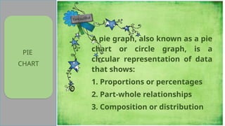 PIE
CHART
A pie graph, also known as a pie
chart or circle graph, is a
circular representation of data
that shows:
1. Proportions or percentages
2. Part-whole relationships
3. Composition or distribution
 