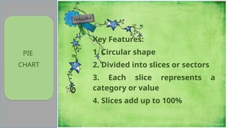 PIE
CHART
Key Features:
1. Circular shape
2. Divided into slices or sectors
3. Each slice represents a
category or value
4. Slices add up to 100%
 