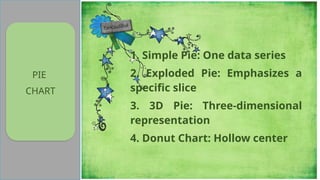 PIE
CHART
1. Simple Pie: One data series
2. Exploded Pie: Emphasizes a
specific slice
3. 3D Pie: Three-dimensional
representation
4. Donut Chart: Hollow center
 