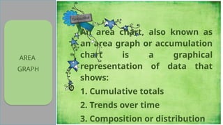 AREA
GRAPH
An area chart, also known as
an area graph or accumulation
chart is a graphical
representation of data that
shows:
1. Cumulative totals
2. Trends over time
3. Composition or distribution
 