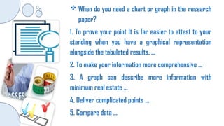  When do you need a chart or graph in the research
paper?
1. To prove your point It is far easier to attest to your
standing when you have a graphical representation
alongside the tabulated results. ...
2. To make your information more comprehensive ...
3. A graph can describe more information with
minimum real estate ...
4. Deliver complicated points ...
5. Compare data ...
 