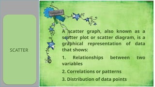 Develops leaners’
discovery
hyphothetical,
critical thinking,
and problem-
solving skills as
well as their
decision making
practice.
SCATTER
A scatter graph, also known as a
scatter plot or scatter diagram, is a
graphical representation of data
that shows:
1. Relationships between two
variables
2. Correlations or patterns
3. Distribution of data points
 