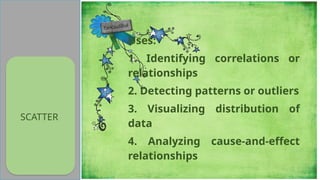 Develops leaners’
discovery
hyphothetical,
critical thinking,
and problem-
solving skills as
well as their
decision making
practice.
SCATTER
Uses:
1. Identifying correlations or
relationships
2. Detecting patterns or outliers
3. Visualizing distribution of
data
4. Analyzing cause-and-effect
relationships
 