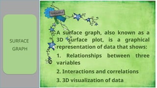 SURFACE
GRAPH
A surface graph, also known as a
3D surface plot, is a graphical
representation of data that shows:
1. Relationships between three
variables
2. Interactions and correlations
3. 3D visualization of data
 