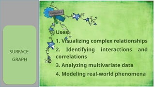 SURFACE
GRAPH
Uses:
1. Visualizing complex relationships
2. Identifying interactions and
correlations
3. Analyzing multivariate data
4. Modeling real-world phenomena
 