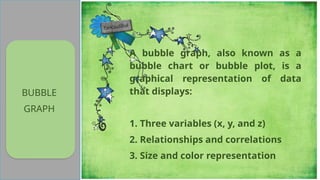 BUBBLE
GRAPH
A bubble graph, also known as a
bubble chart or bubble plot, is a
graphical representation of data
that displays:
1. Three variables (x, y, and z)
2. Relationships and correlations
3. Size and color representation
 