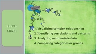 For me, same
with other
assessment
practices, it may
also be time
consuming and
limited in scope
because this
may not capture
all the aspects of
performance.
Lastly; there
might have a
problem in
accessibilty
because there
are some
students who
physically
disadvantaged
and many other
personal reason
to participate in
simulation as
practice in
assessment.
BUBBLE
GRAPH
Uses:
1. Visualizing complex relationships
2. Identifying correlations and patterns
3. Analyzing multivariate data
4. Comparing categories or groups
 