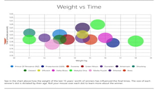 REPORT ON BASIC STATISTICS Graphs, Plots, and Charts.pptx