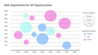 REPORT ON BASIC STATISTICS Graphs, Plots, and Charts.pptx