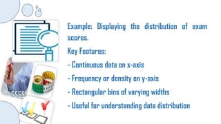 Example: Displaying the distribution of exam
scores.
Key Features:
- Continuous data on x-axis
- Frequency or density on y-axis
- Rectangular bins of varying widths
- Useful for understanding data distribution
 