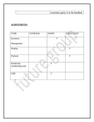 customer query is to be handled.
ACHIVEMENTS
TASK AVERAGE GOOD EXCELLENT
Inventory
Management

Display 
Payback 
ProfitClub
membership card

CSD 
 