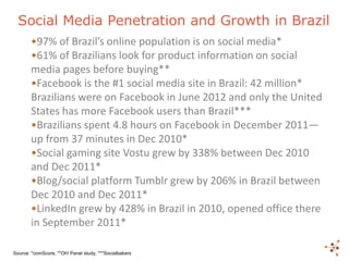 Social Media Penetration and Growth in Brazil
        •97% of Brazil’s online population is on social media*
        •61% ...