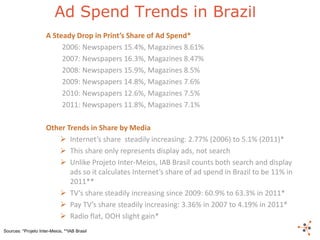 Ad Spend Trends in Brazil
                     A Steady Drop in Print’s Share of Ad Spend*
                          2006:...