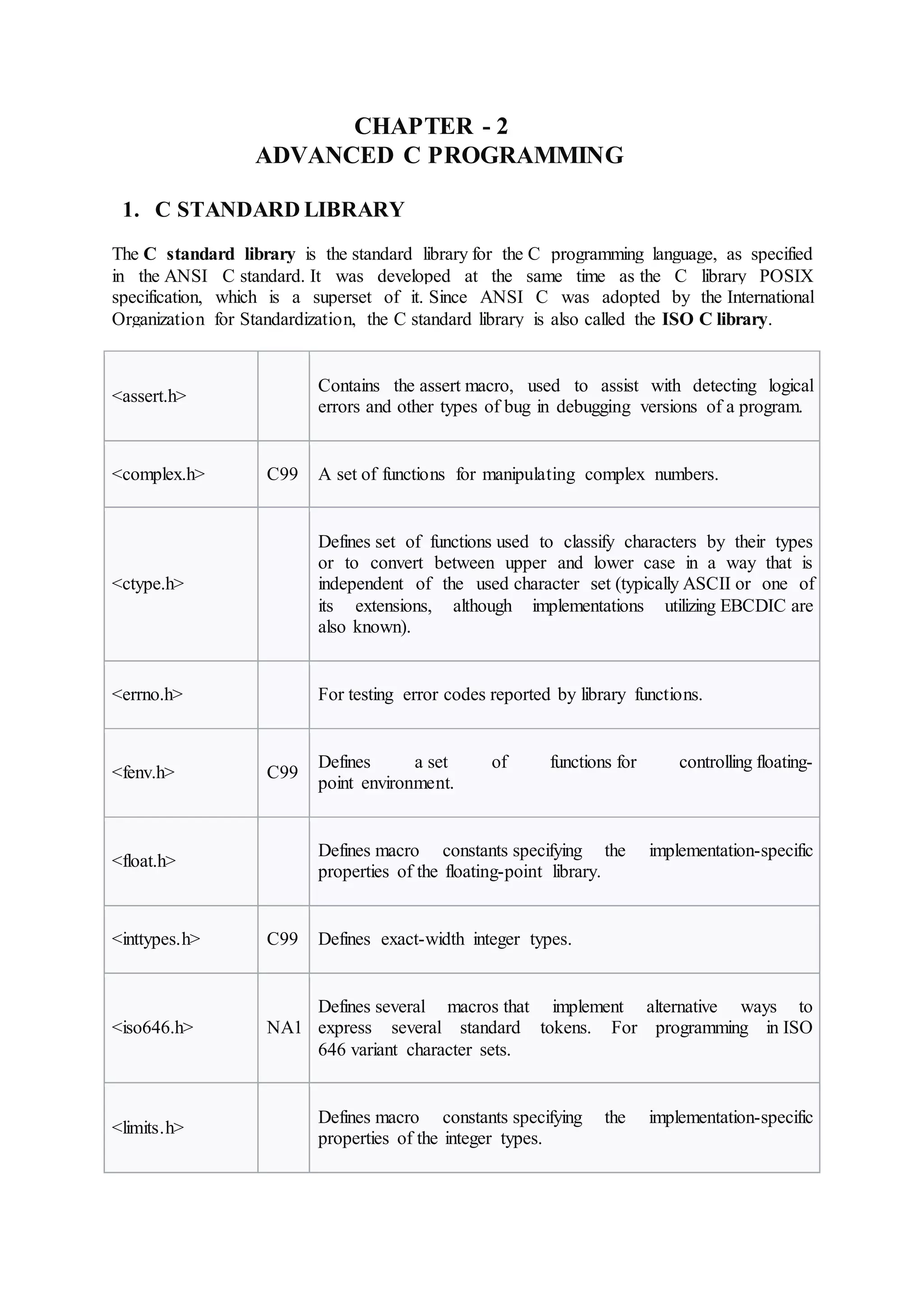 CHAPTER - 2
ADVANCED C PROGRAMMING
1. C STANDARD LIBRARY
The C standard library is the standard library for the C programming language, as specified
in the ANSI C standard. It was developed at the same time as the C library POSIX
specification, which is a superset of it. Since ANSI C was adopted by the International
Organization for Standardization, the C standard library is also called the ISO C library.
<assert.h>
Contains the assert macro, used to assist with detecting logical
errors and other types of bug in debugging versions of a program.
<complex.h> C99 A set of functions for manipulating complex numbers.
<ctype.h>
Defines set of functions used to classify characters by their types
or to convert between upper and lower case in a way that is
independent of the used character set (typically ASCII or one of
its extensions, although implementations utilizing EBCDIC are
also known).
<errno.h> For testing error codes reported by library functions.
<fenv.h> C99
Defines a set of functions for controlling floating-
point environment.
<float.h>
Defines macro constants specifying the implementation-specific
properties of the floating-point library.
<inttypes.h> C99 Defines exact-width integer types.
<iso646.h> NA1
Defines several macros that implement alternative ways to
express several standard tokens. For programming in ISO
646 variant character sets.
<limits.h>
Defines macro constants specifying the implementation-specific
properties of the integer types.
 
