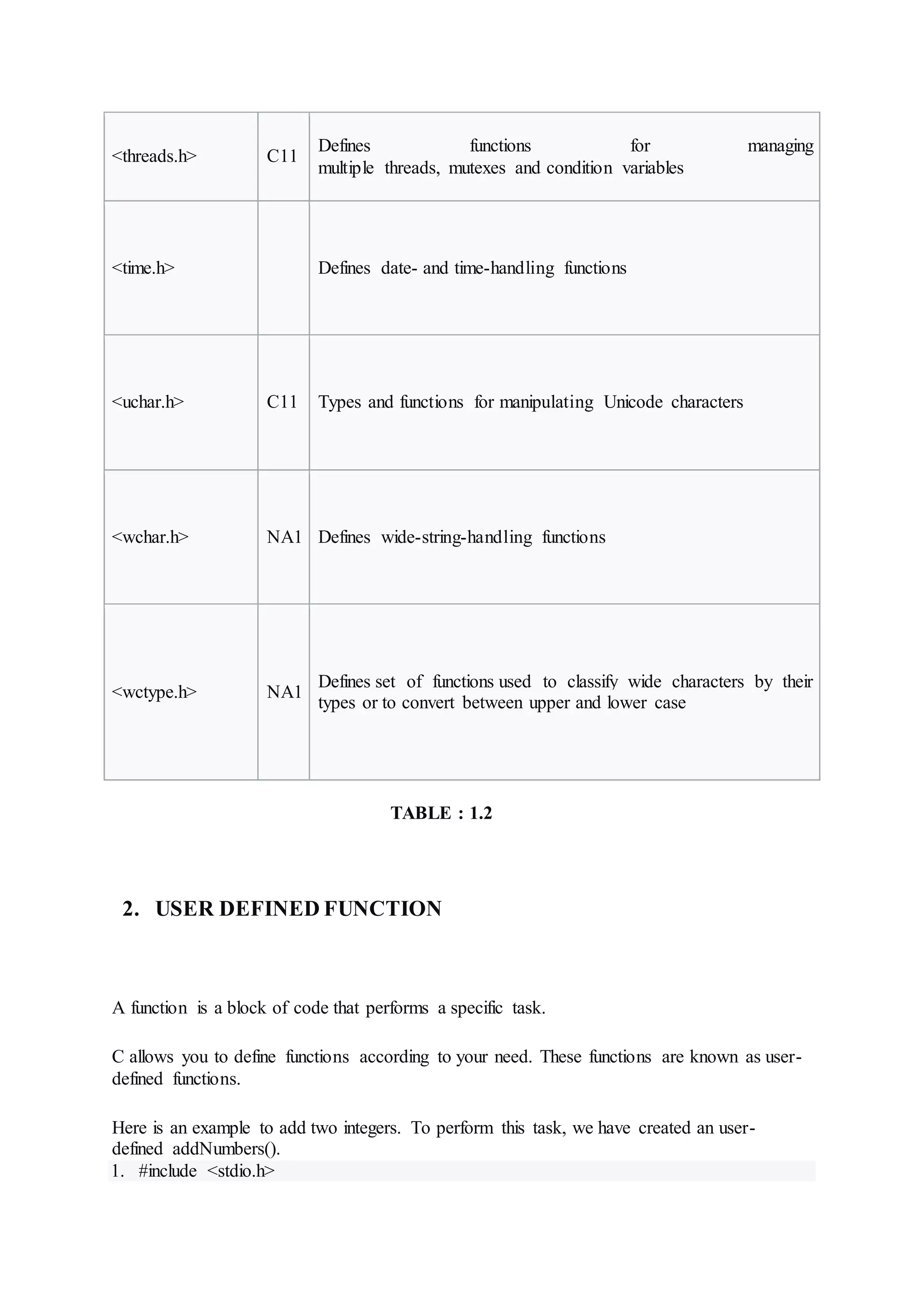 <threads.h> C11
Defines functions for managing
multiple threads, mutexes and condition variables
<time.h> Defines date- and time-handling functions
<uchar.h> C11 Types and functions for manipulating Unicode characters
<wchar.h> NA1 Defines wide-string-handling functions
<wctype.h> NA1
Defines set of functions used to classify wide characters by their
types or to convert between upper and lower case
TABLE : 1.2
2. USER DEFINED FUNCTION
A function is a block of code that performs a specific task.
C allows you to define functions according to your need. These functions are known as user-
defined functions.
Here is an example to add two integers. To perform this task, we have created an user-
defined addNumbers().
1. #include <stdio.h>
 
