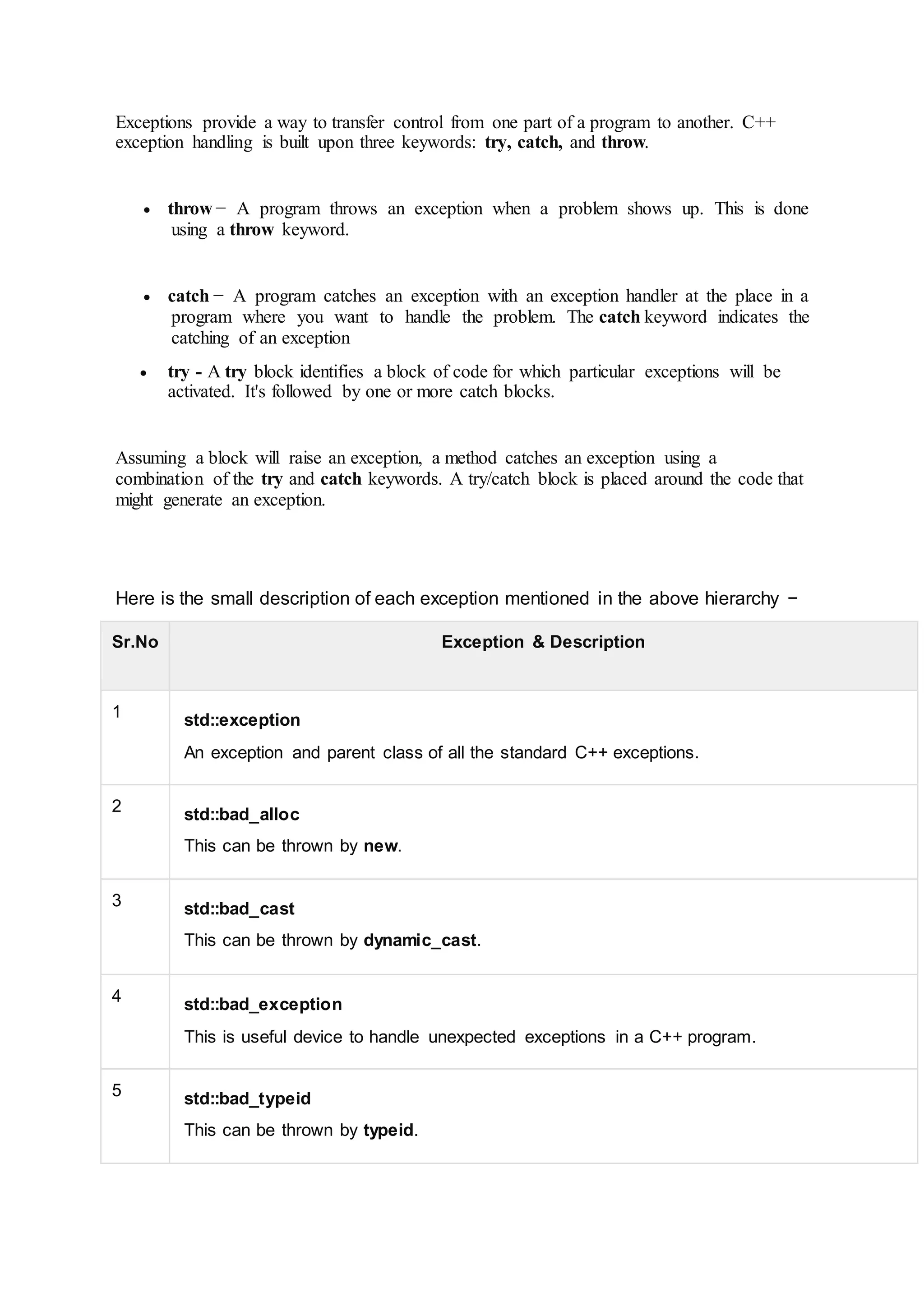 Exceptions provide a way to transfer control from one part of a program to another. C++
exception handling is built upon three keywords: try, catch, and throw.
 throw − A program throws an exception when a problem shows up. This is done
using a throw keyword.
 catch − A program catches an exception with an exception handler at the place in a
program where you want to handle the problem. The catch keyword indicates the
catching of an exception
 try - A try block identifies a block of code for which particular exceptions will be
activated. It's followed by one or more catch blocks.
Assuming a block will raise an exception, a method catches an exception using a
combination of the try and catch keywords. A try/catch block is placed around the code that
might generate an exception.
Here is the small description of each exception mentioned in the above hierarchy −
Sr.No Exception & Description
1 std::exception
An exception and parent class of all the standard C++ exceptions.
2 std::bad_alloc
This can be thrown by new.
3 std::bad_cast
This can be thrown by dynamic_cast.
4 std::bad_exception
This is useful device to handle unexpected exceptions in a C++ program.
5 std::bad_typeid
This can be thrown by typeid.
 