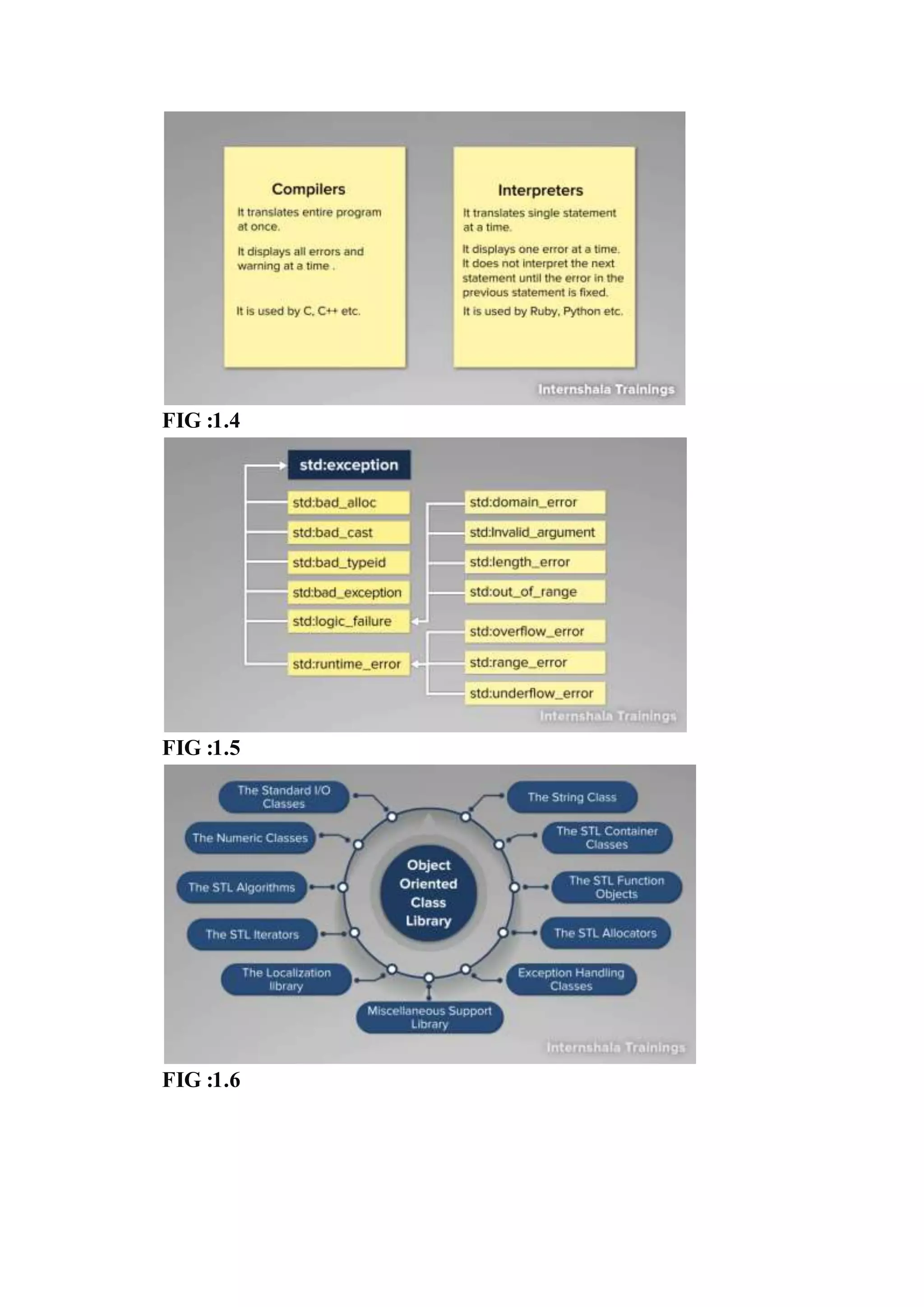 FIG :1.4
FIG :1.5
FIG :1.6
 