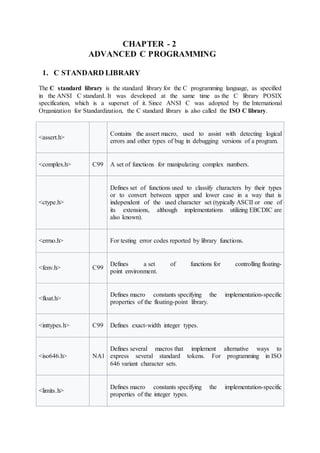 CHAPTER - 2
ADVANCED C PROGRAMMING
1. C STANDARD LIBRARY
The C standard library is the standard library for the C programming language, as specified
in the ANSI C standard. It was developed at the same time as the C library POSIX
specification, which is a superset of it. Since ANSI C was adopted by the International
Organization for Standardization, the C standard library is also called the ISO C library.
<assert.h>
Contains the assert macro, used to assist with detecting logical
errors and other types of bug in debugging versions of a program.
<complex.h> C99 A set of functions for manipulating complex numbers.
<ctype.h>
Defines set of functions used to classify characters by their types
or to convert between upper and lower case in a way that is
independent of the used character set (typically ASCII or one of
its extensions, although implementations utilizing EBCDIC are
also known).
<errno.h> For testing error codes reported by library functions.
<fenv.h> C99
Defines a set of functions for controlling floating-
point environment.
<float.h>
Defines macro constants specifying the implementation-specific
properties of the floating-point library.
<inttypes.h> C99 Defines exact-width integer types.
<iso646.h> NA1
Defines several macros that implement alternative ways to
express several standard tokens. For programming in ISO
646 variant character sets.
<limits.h>
Defines macro constants specifying the implementation-specific
properties of the integer types.
 