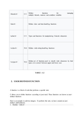 <threads.h> C11
Defines functions for managing
multiple threads, mutexes and condition variables
<time.h> Defines date- and time-handling functions
<uchar.h> C11 Types and functions for manipulating Unicode characters
<wchar.h> NA1 Defines wide-string-handling functions
<wctype.h> NA1
Defines set of functions used to classify wide characters by their
types or to convert between upper and lower case
TABLE : 1.2
2. USER DEFINED FUNCTION
A function is a block of code that performs a specific task.
C allows you to define functions according to your need. These functions are known as user-
defined functions.
Here is an example to add two integers. To perform this task, we have created an user-
defined addNumbers().
1. #include <stdio.h>
 