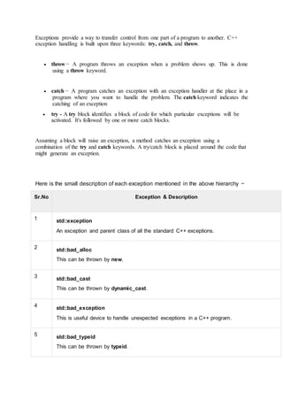 Exceptions provide a way to transfer control from one part of a program to another. C++
exception handling is built upon three keywords: try, catch, and throw.
 throw − A program throws an exception when a problem shows up. This is done
using a throw keyword.
 catch − A program catches an exception with an exception handler at the place in a
program where you want to handle the problem. The catch keyword indicates the
catching of an exception
 try - A try block identifies a block of code for which particular exceptions will be
activated. It's followed by one or more catch blocks.
Assuming a block will raise an exception, a method catches an exception using a
combination of the try and catch keywords. A try/catch block is placed around the code that
might generate an exception.
Here is the small description of each exception mentioned in the above hierarchy −
Sr.No Exception & Description
1 std::exception
An exception and parent class of all the standard C++ exceptions.
2 std::bad_alloc
This can be thrown by new.
3 std::bad_cast
This can be thrown by dynamic_cast.
4 std::bad_exception
This is useful device to handle unexpected exceptions in a C++ program.
5 std::bad_typeid
This can be thrown by typeid.
 