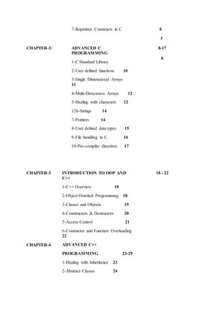 7-Repetitive Constructs in C 6
7
CHAPTER-2: ADVANCED C
PROGRAMMING
1-C Standard Library
2-User defined functions 10
3-Single Dimensional Arrays
11
4-Multi-Dimension Arrays 12
5-Dealing with characters 12
126-Strings 14
7-Pointers 14
8-User defined data types 15
9-File handling in C 16
10-Pre-compiler directives 17
8-17
8
CHAPTER-3
CHAPTER-4
INTRODUCTION TO OOP AND
C++
1-C++ Overview 18
2-Object Oriented Programming 18
3-Classes and Objects 19
4-Constructors & Destructors 20
5-Access Control 21
6-Constuctor and Function Overloading
22
ADVANCED C++
PROGRAMMING 23-29
1-Dealing with Inheritance 23
2-Abstract Classes 24
18 - 22
 